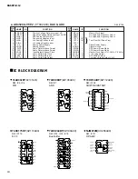 Preview for 18 page of Yamaha DG60FX-112 Service Manual