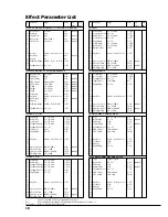 Preview for 115 page of Yamaha DGT7A Advanced Operation Manual