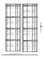 Preview for 116 page of Yamaha DGT7A Advanced Operation Manual