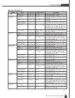 Preview for 63 page of Yamaha DGX 205 - Portable Keyboard With MIDI Owner'S Manual