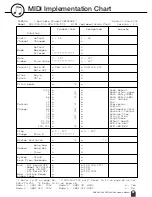 Preview for 87 page of Yamaha DGX 205 - Portable Keyboard With MIDI Owner'S Manual