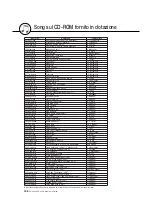 Preview for 108 page of Yamaha DGX 220 YPG 225 (Italian) Manuale Di Istruzioni