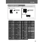 Preview for 13 page of Yamaha DGX-500AD - 88-Note Touch-Sensitive Portable Electronic Keyboard Owner'S Manual