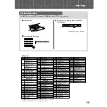 Preview for 15 page of Yamaha DGX-500AD - 88-Note Touch-Sensitive Portable Electronic Keyboard Owner'S Manual