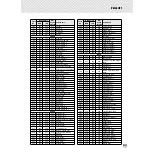 Предварительный просмотр 93 страницы Yamaha DGX-500AD - 88-Note Touch-Sensitive Portable Electronic... Owner'S Manual