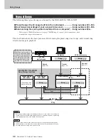 Предварительный просмотр 32 страницы Yamaha dgx520 - Portable Keyboard - 88 Keys Owner'S Manual