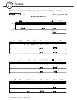 Предварительный просмотр 118 страницы Yamaha dgx520 - Portable Keyboard - 88 Keys Owner'S Manual