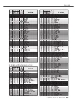 Предварительный просмотр 125 страницы Yamaha dgx520 - Portable Keyboard - 88 Keys Owner'S Manual