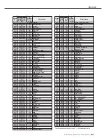 Предварительный просмотр 127 страницы Yamaha dgx520 - Portable Keyboard - 88 Keys Owner'S Manual