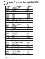 Предварительный просмотр 132 страницы Yamaha dgx520 - Portable Keyboard - 88 Keys Owner'S Manual