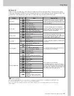 Preview for 31 page of Yamaha DGX620 - Portable Keyboard - 88 Keys Owner'S Manual