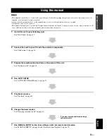 Preview for 7 page of Yamaha Digital Sound Projector HTY-750 Owner'S Manual