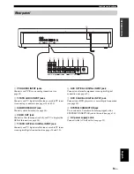 Preview for 11 page of Yamaha Digital Sound Projector HTY-750 Owner'S Manual