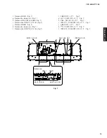 Preview for 15 page of Yamaha Digital Sound Projector HTY-750 Service Manual