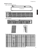 Preview for 53 page of Yamaha Digital Sound Projector HTY-750 Service Manual