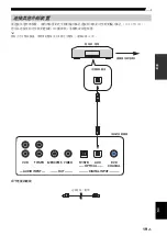 Предварительный просмотр 197 страницы Yamaha Digital Sound Projector YSP-900 Owner'S Manual