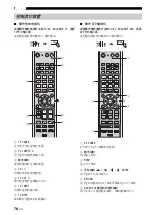 Предварительный просмотр 256 страницы Yamaha Digital Sound Projector YSP-900 Owner'S Manual