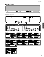 Preview for 3 page of Yamaha Digital Sound Projector YSP-900 Service Manual