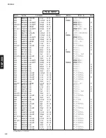 Предварительный просмотр 68 страницы Yamaha Digital Sound Projector YSP-900 Service Manual