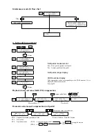 Preview for 31 page of Yamaha Disklavier DKC55RCD XG Mark III Maintenance Handbook