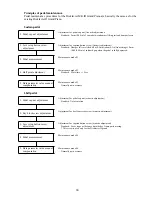 Preview for 32 page of Yamaha Disklavier DKC55RCD XG Mark III Maintenance Handbook