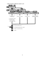 Preview for 34 page of Yamaha Disklavier DKC55RCD XG Mark III Maintenance Handbook