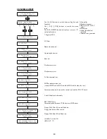 Preview for 42 page of Yamaha Disklavier DKC55RCD XG Mark III Maintenance Handbook