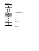 Preview for 43 page of Yamaha Disklavier DKC55RCD XG Mark III Maintenance Handbook