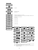 Preview for 44 page of Yamaha Disklavier DKC55RCD XG Mark III Maintenance Handbook