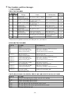 Preview for 47 page of Yamaha Disklavier DKC55RCD XG Mark III Maintenance Handbook