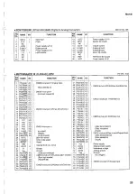 Preview for 25 page of Yamaha Disklavier DKC55RCD XG Mark III Service Manual