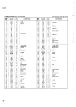 Preview for 26 page of Yamaha Disklavier DKC55RCD XG Mark III Service Manual