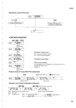 Preview for 55 page of Yamaha Disklavier DKC55RCD XG Mark III Service Manual