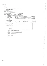 Preview for 58 page of Yamaha Disklavier DKC55RCD XG Mark III Service Manual