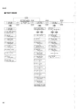 Preview for 64 page of Yamaha Disklavier DKC55RCD XG Mark III Service Manual