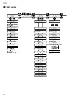 Preview for 52 page of Yamaha Disklavier DU1A Service Manual