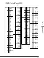 Preview for 143 page of Yamaha Disklavier DU1A Service Manual