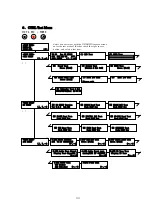 Предварительный просмотр 32 страницы Yamaha Disklavier E3 Series Maintenance Handbook