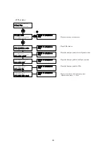 Предварительный просмотр 38 страницы Yamaha Disklavier E3 Series Maintenance Handbook