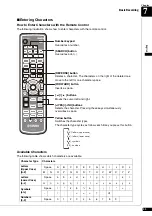 Preview for 74 page of Yamaha Disklavier E3 Operation Manual