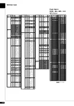 Preview for 196 page of Yamaha Disklavier E3 Operation Manual