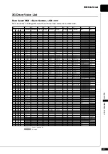 Preview for 199 page of Yamaha Disklavier E3 Operation Manual