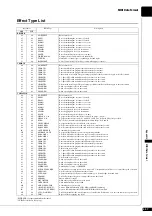 Preview for 201 page of Yamaha Disklavier E3 Operation Manual