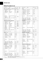 Preview for 202 page of Yamaha Disklavier E3 Operation Manual