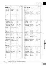 Preview for 203 page of Yamaha Disklavier E3 Operation Manual