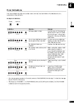 Preview for 34 page of Yamaha DISKLAVIER ENSPIRE CL Owner'S Manual