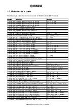 Preview for 30 page of Yamaha disklavier IV / Pro Series Maintenance Handbook