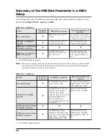 Preview for 15 page of Yamaha disklavier Mark III Series Operating Manual