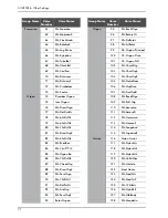 Preview for 84 page of Yamaha disklavier Mark IV/Pro Series Advanced Operating Manual