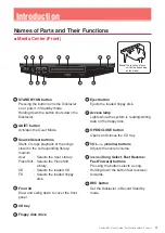 Preview for 4 page of Yamaha disklavier Mark IV Series User Manual